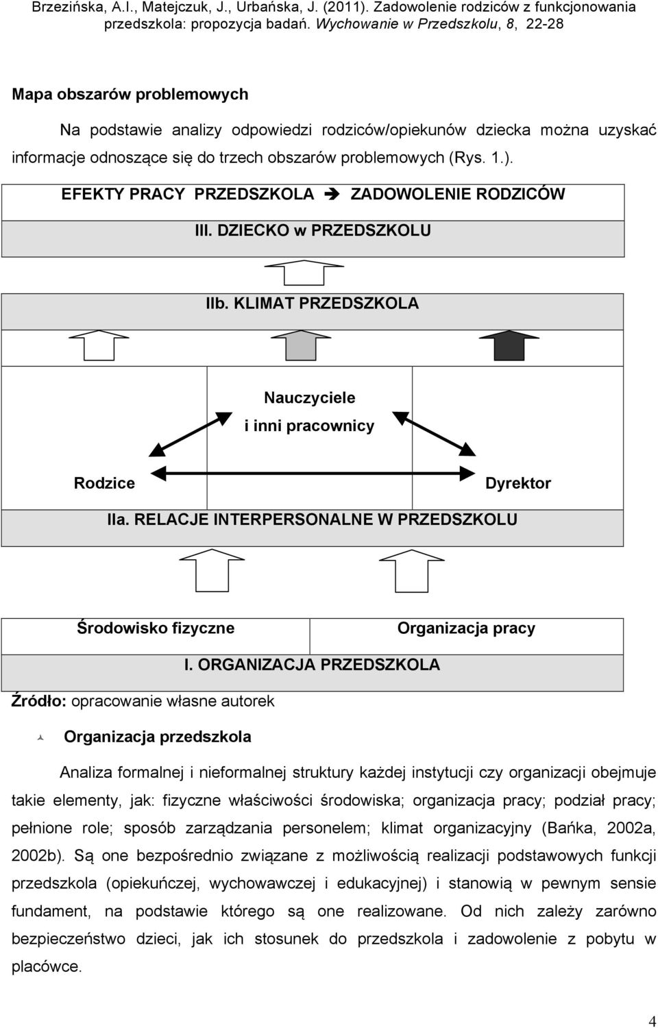 RELACJE INTERPERSONALNE W PRZEDSZKOLU Środowisko fizyczne Organizacja pracy Źródło: opracowanie własne autorek I.