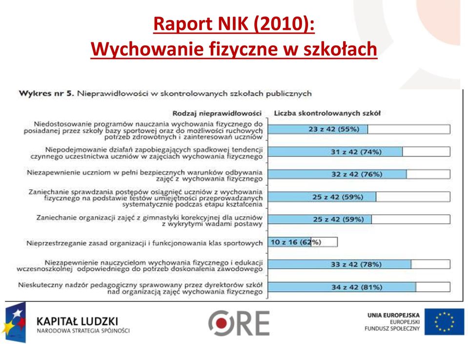 Wychowanie