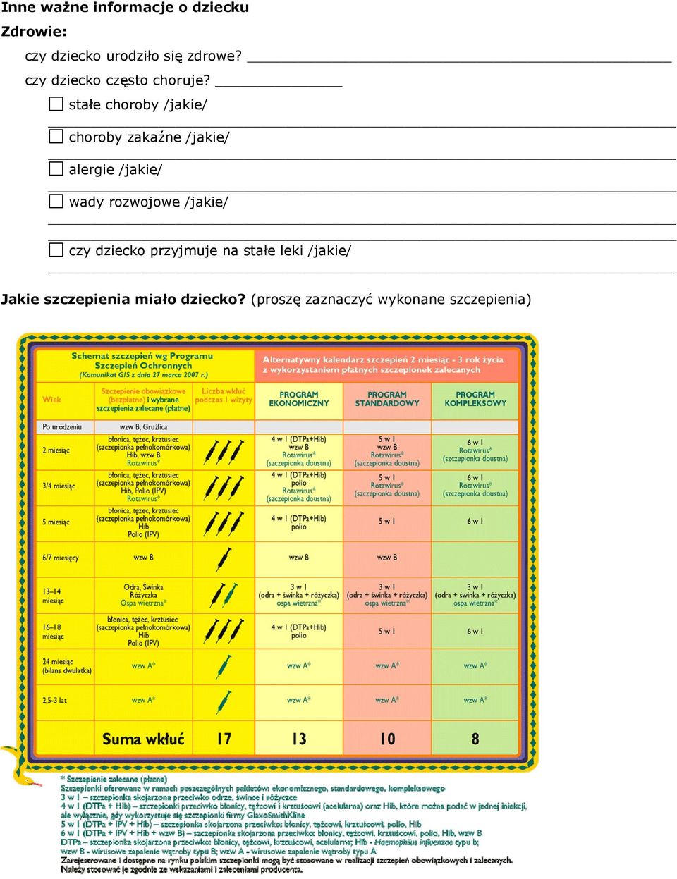 stałe choroby /jakie/ choroby zakaźne /jakie/ alergie /jakie/ wady