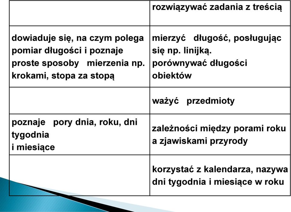 porównywać długości obiektów ważyć przedmioty poznaje pory dnia, roku, dni tygodnia i miesiące