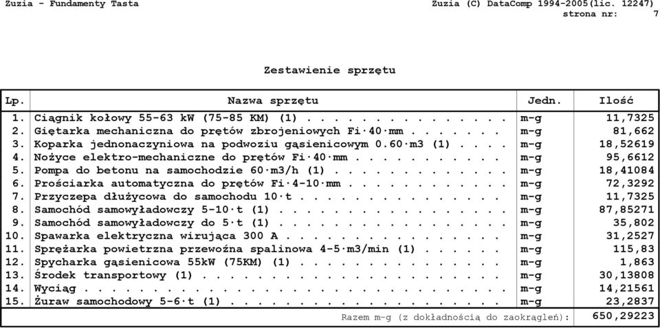 Pompa do betonu na samochodzie 60 m3/h (1)............. m-g 18,41084 6. Prościarka automatyczna do prętów Fi 4-10 mm............ m-g 72,3292 7. Przyczepa dłużycowa do samochodu 10 t............... m-g 11,7325 8.