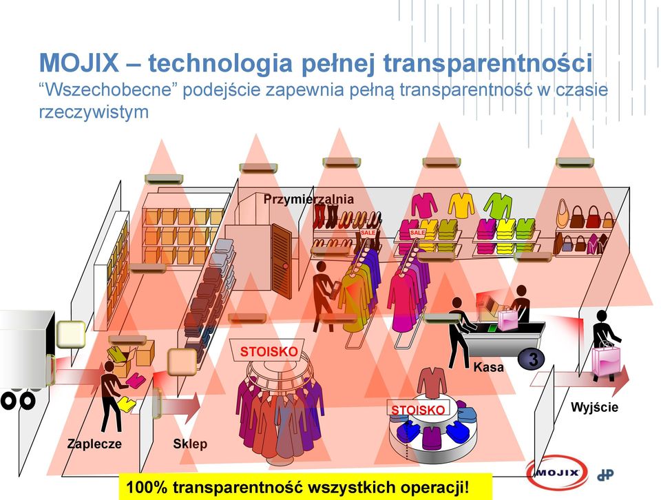 rzeczywistym Przymierzalnia SALE SALE STOISKO Kasa 3