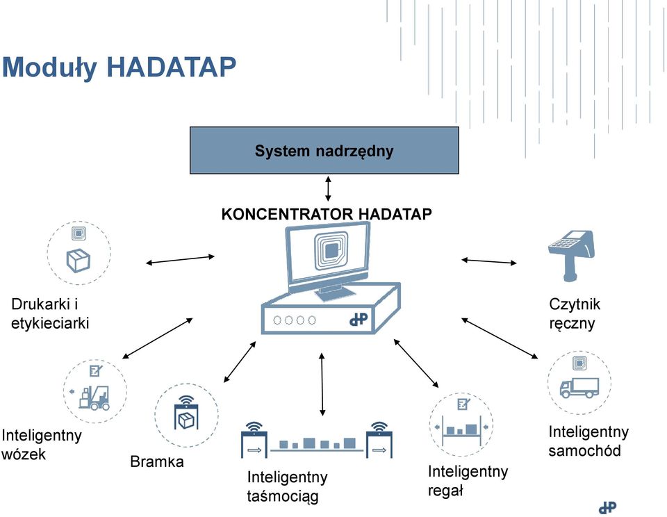 ręczny Inteligentny wózek Bramka Inteligentny