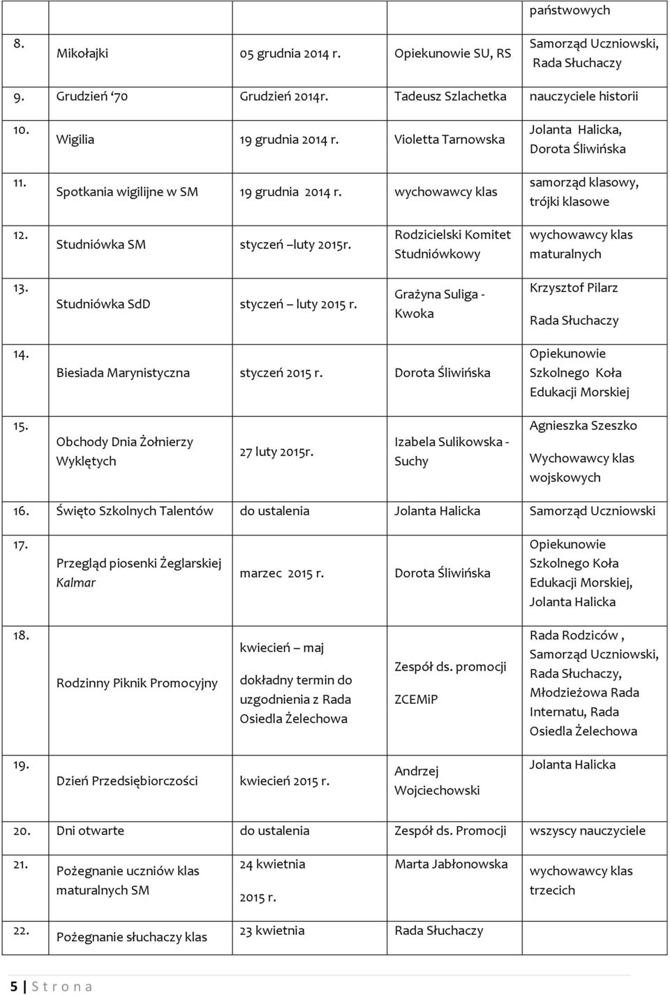 Rodzicielski Komitet Studniówkowy maturalnych 13. Studniówka SdD styczeń luty 2015 r. Grażyna Suliga - Kwoka Krzysztof Pilarz Rada Słuchaczy 14. Biesiada Marynistyczna styczeń 2015 r.