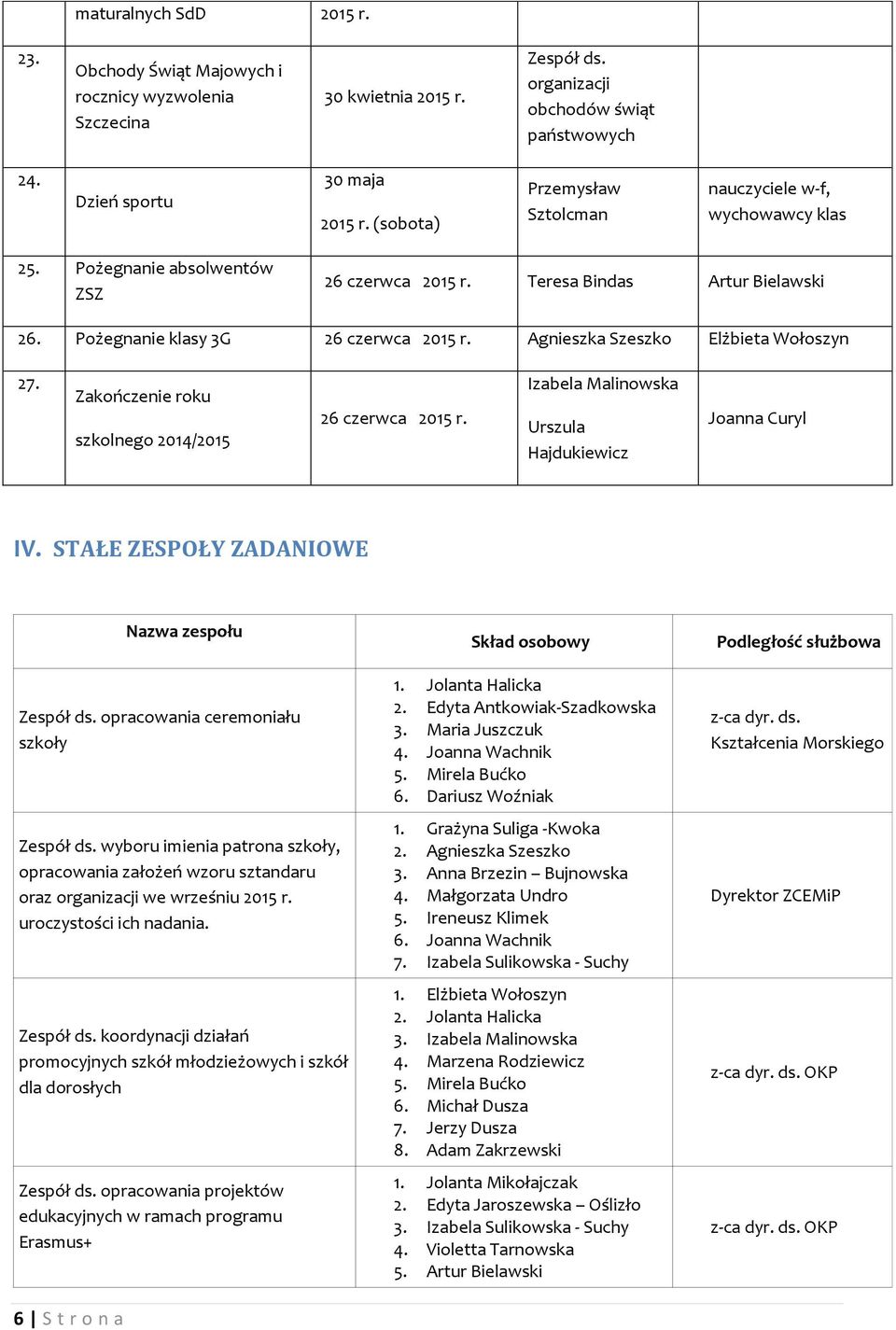 Agnieszka Szeszko Elżbieta Wołoszyn 27. Zakończenie roku szkolnego 2014/2015 26 czerwca 2015 r. Izabela Malinowska Urszula Hajdukiewicz Joanna Curyl IV.