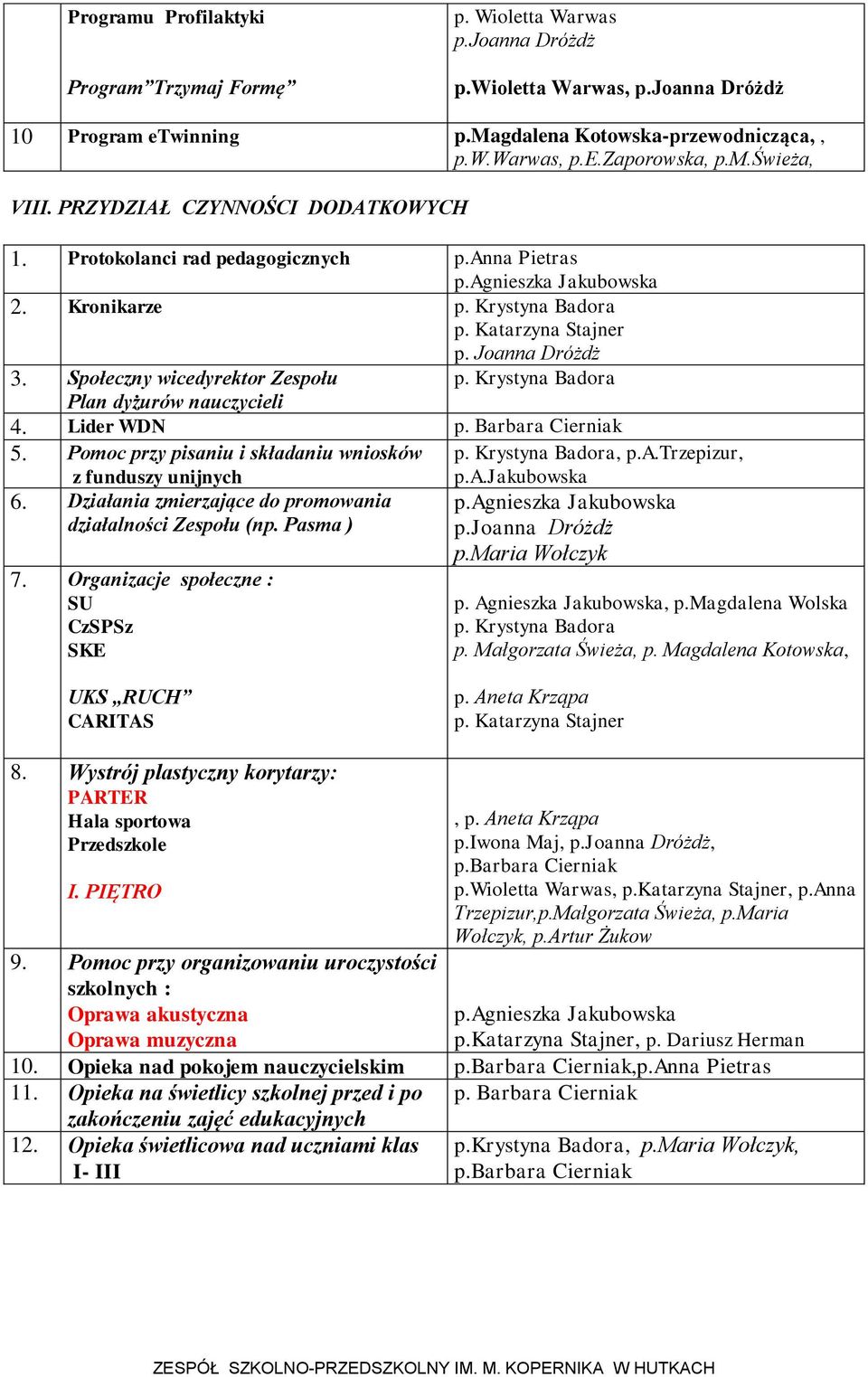 Społeczny wicedyrektor Zespołu Plan dyżurów nauczycieli 4. Lider WDN p. Barbara Cierniak 5. Pomoc przy pisaniu i składaniu wniosków, p.a.trzepizur, z funduszy unijnych 6.