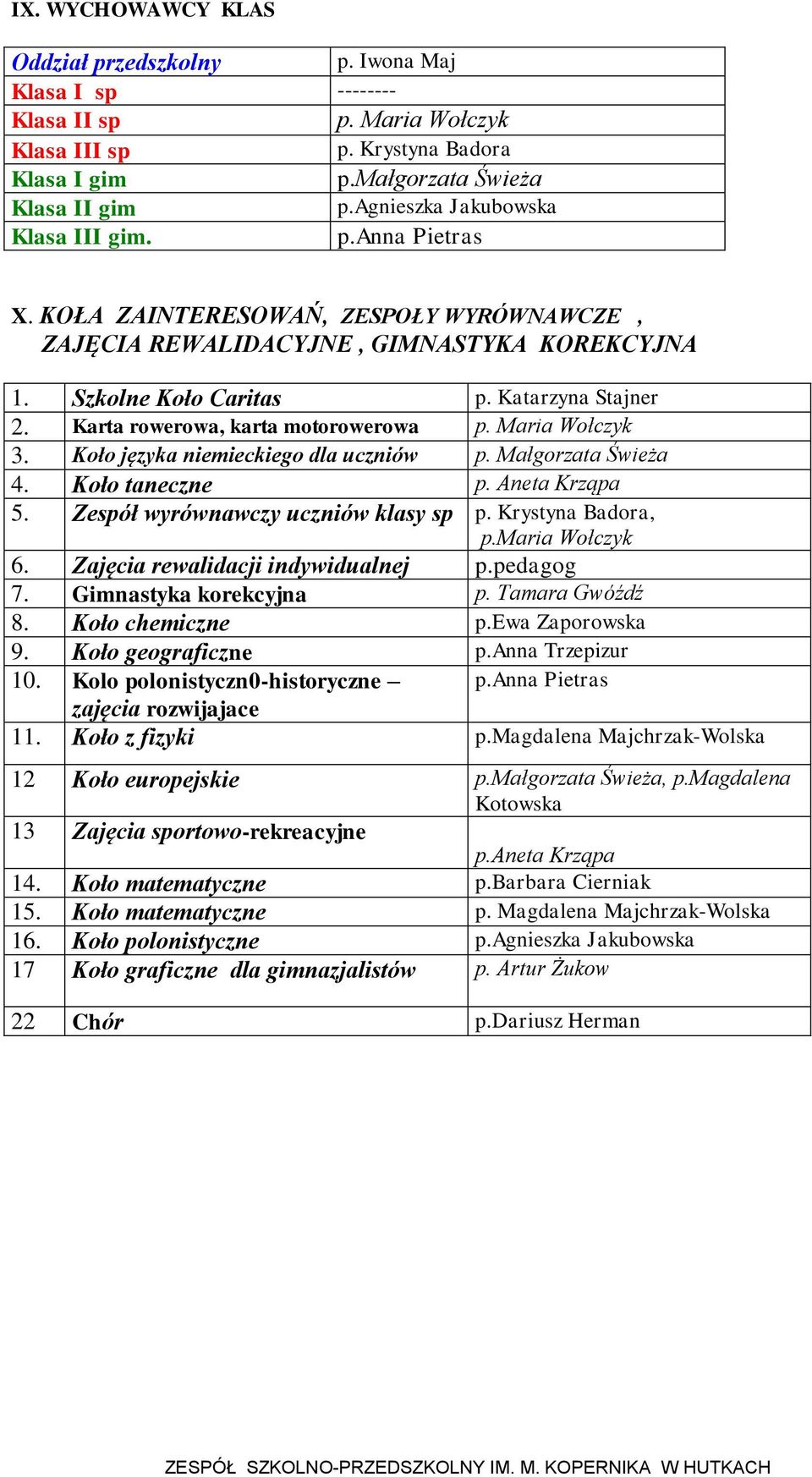 Koło języka niemieckiego dla uczniów p. Małgorzata Świeża 4. Koło taneczne p. Aneta Krząpa 5. Zespół wyrównawczy uczniów klasy sp, p.maria Wołczyk 6. Zajęcia rewalidacji indywidualnej p.pedagog 7.