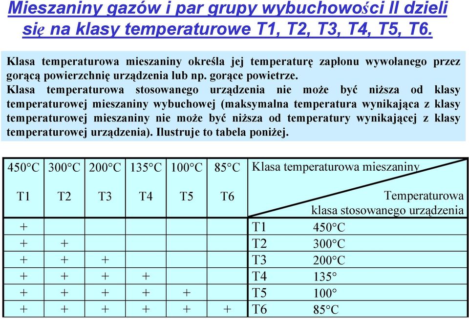 Klasa temperaturowa stosowanego urządzenia nie może być niższa od klasy temperaturowej mieszaniny wybuchowej (maksymalna temperatura wynikająca z klasy temperaturowej mieszaniny nie może