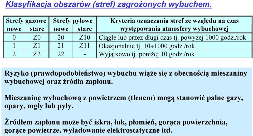 długi czas tj. powyżej 1000 godz./rok 1 Z1 21 Z11 Okazjonalnie tj. 10 1000 godz./rok 2 Z2 22 - Wyjątkowo tj. poniżej 10 godz.