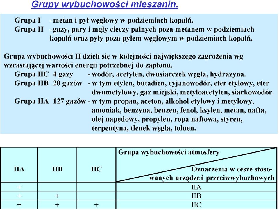 Grupa wybuchowości II dzieli się w kolejności największego zagrożenia wg wzrastającej wartości energii potrzebnej do zapłonu. Grupa IIC 4 gazy - wodór, acetylen, dwusiarczek węgla, hydrazyna.