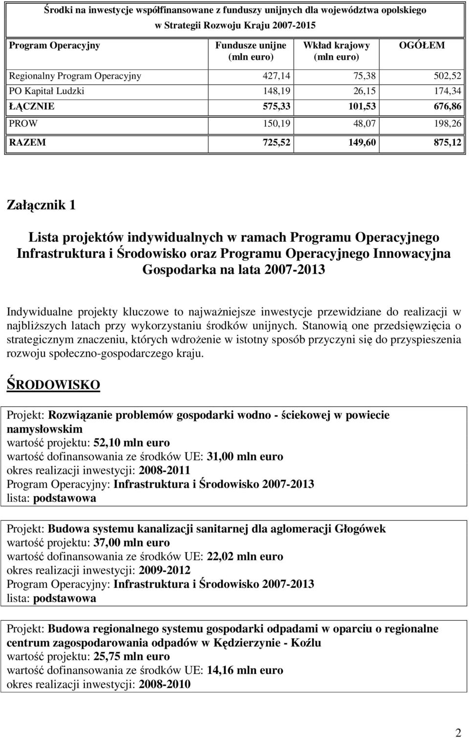 indywidualnych w ramach Programu Operacyjnego Infrastruktura i Środowisko oraz Programu Operacyjnego Innowacyjna Gospodarka na lata 2007-2013 Indywidualne projekty kluczowe to najwaŝniejsze