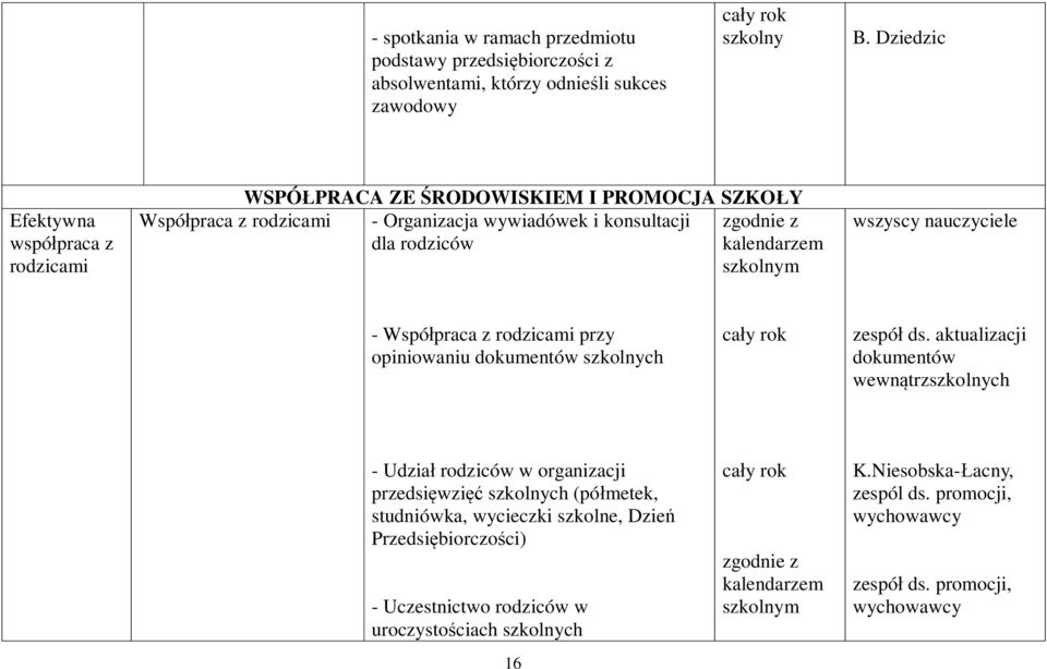 rodziców kalendarzem m wszyscy - Współpraca z rodzicami przy opiniowaniu dokumentów ch zespół ds.