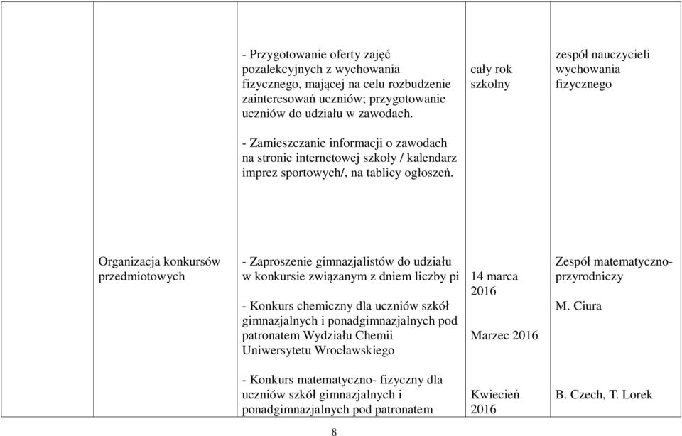 Organizacja konkursów przedmiotowych - Zaproszenie gimnazjalistów do udziału w konkursie związanym z dniem liczby pi - Konkurs chemiczny dla uczniów szkół gimnazjalnych i ponadgimnazjalnych pod