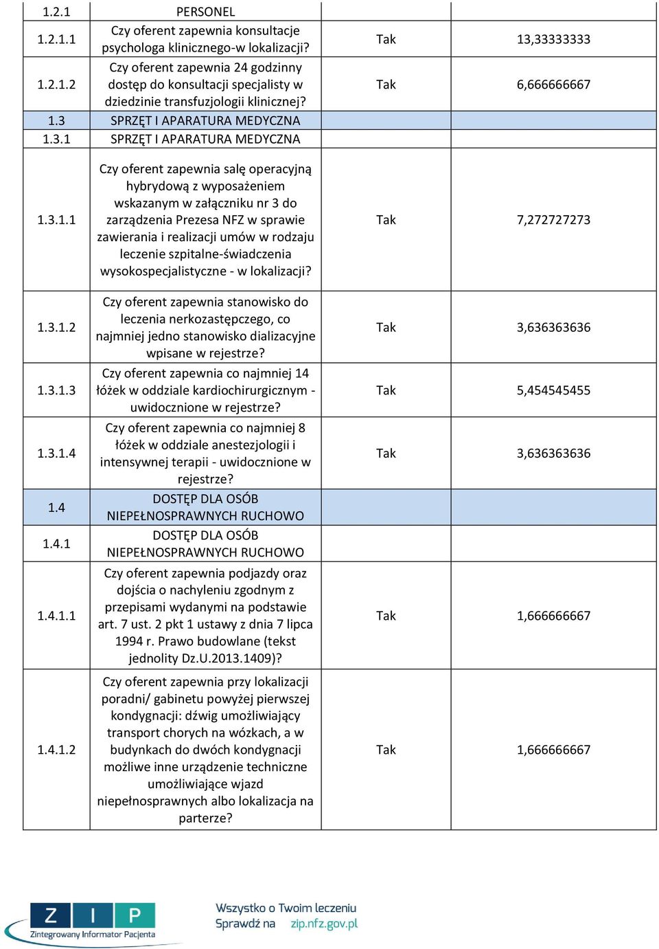 hybrydową z wyposażeniem wskazanym w załączniku nr 3 do zarządzenia Prezesa NFZ w sprawie zawierania i realizacji umów w rodzaju leczenie szpitalne-świadczenia wysokospecjalistyczne - w lokalizacji?