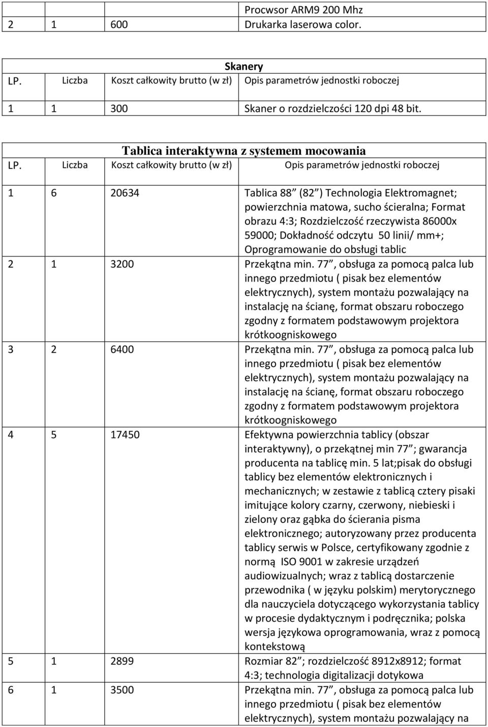 Dokładność odczytu 50 linii/ mm+; Oprogramowanie do obsługi tablic 2 1 3200 Przekątna min.