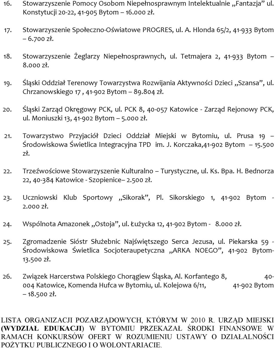Śląski Oddział Terenowy Towarzystwa Rozwijania Aktywności Dzieci Szansa, ul. Chrzanowskiego 17, 41-902 Bytom 89.804 zł. 20. Śląski Zarząd Okręgowy PCK, ul.