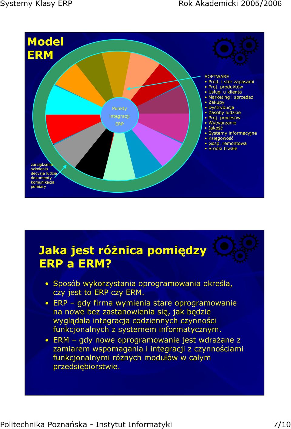 Sposób wykorzystania oprogramowania określa, czy jest to ERP czy ERM.