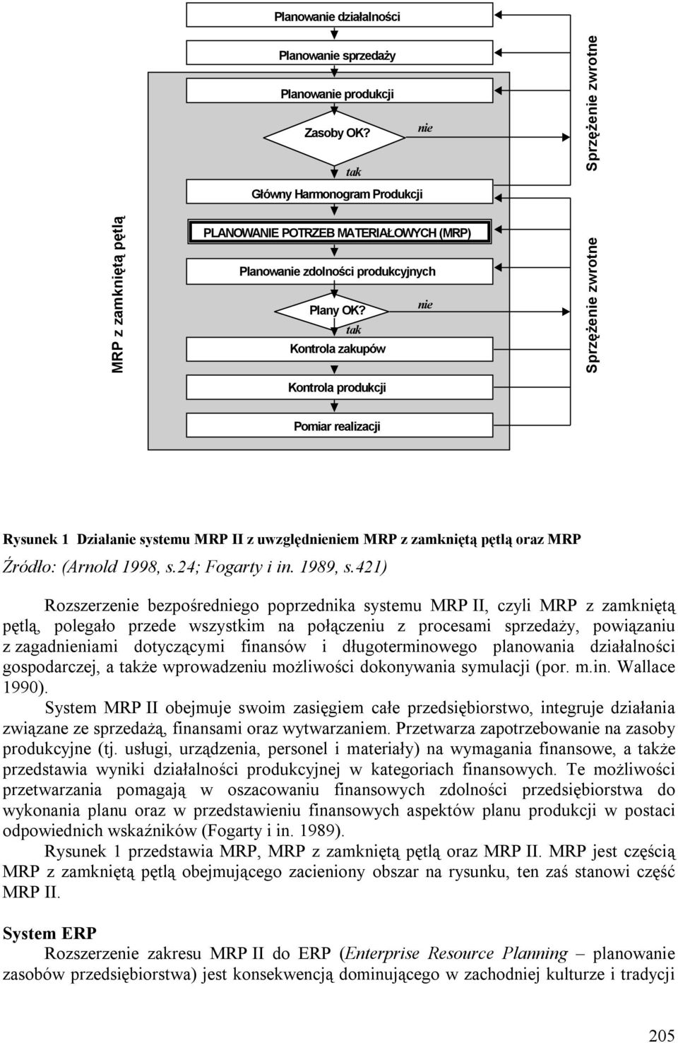 nie tak Kontrola zakupów Kontrola produkcji Sprzężenie zwrotne Pomiar realizacji Rysunek 1 Działanie systemu MRP II z uwzględnieniem MRP z zamkniętą pętlą oraz MRP Źródło: (Arnold 1998, s.