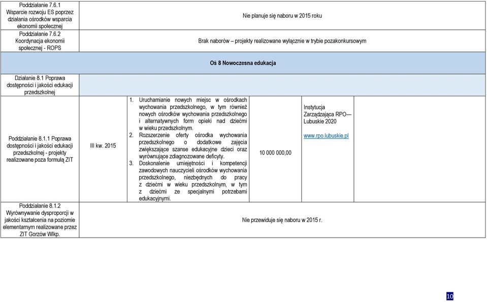 III kw. 2015 Oś 8 Nowoczesna edukacja 1.