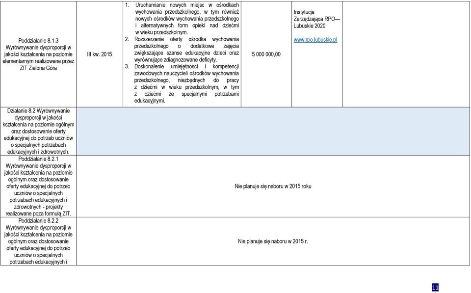 Wyrównywanie dysproporcji w jakości kształcenia na poziomie ogólnym oraz dostosowanie oferty edukacyjnej do potrzeb uczniów o specjalnych potrzebach edukacyjnych i zdrowotnych - projekty realizowane