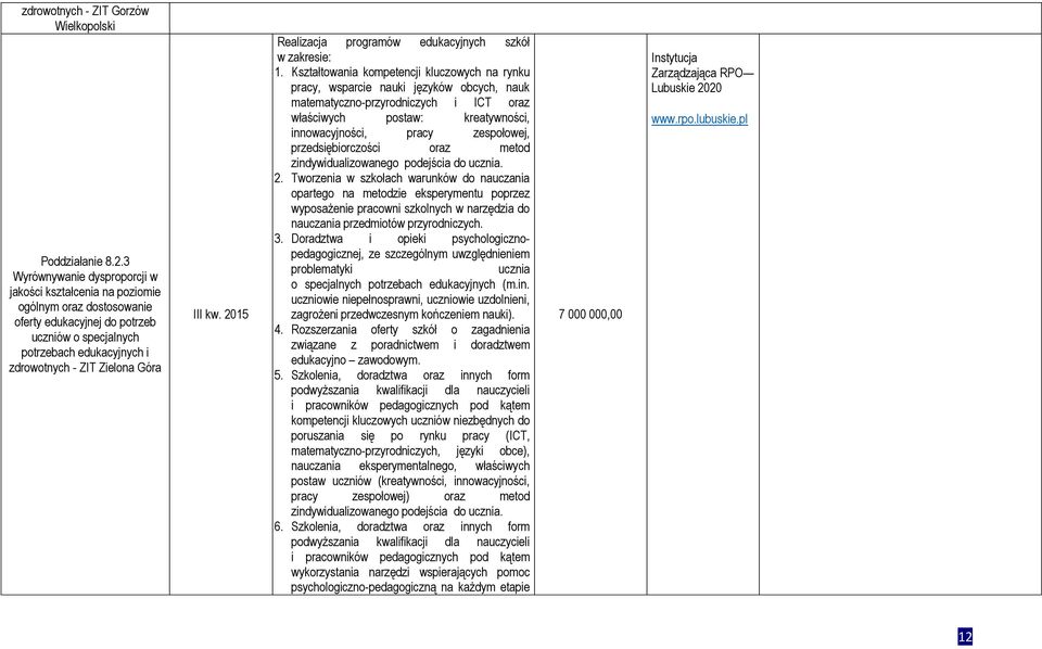 III kw. 2015 Realizacja programów edukacyjnych szkół w zakresie: 1.