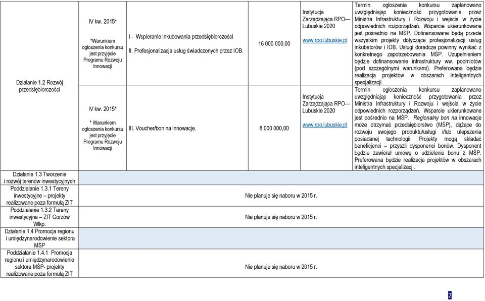 2015* *Warunkiem ogłoszenia konkursu jest przyjęcie Programu Rozwoju Innowacji IV kw.