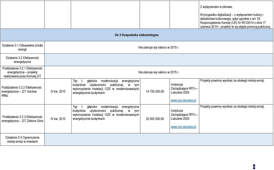 Efektywność energetyczna Poddziałanie 3.2.1 Efektywność energetyczna projekty realizowane poza formułą ZIT Poddziałanie 3.2.2 Efektywność energetyczna ZIT Gorzów Wlkp. IV kw.