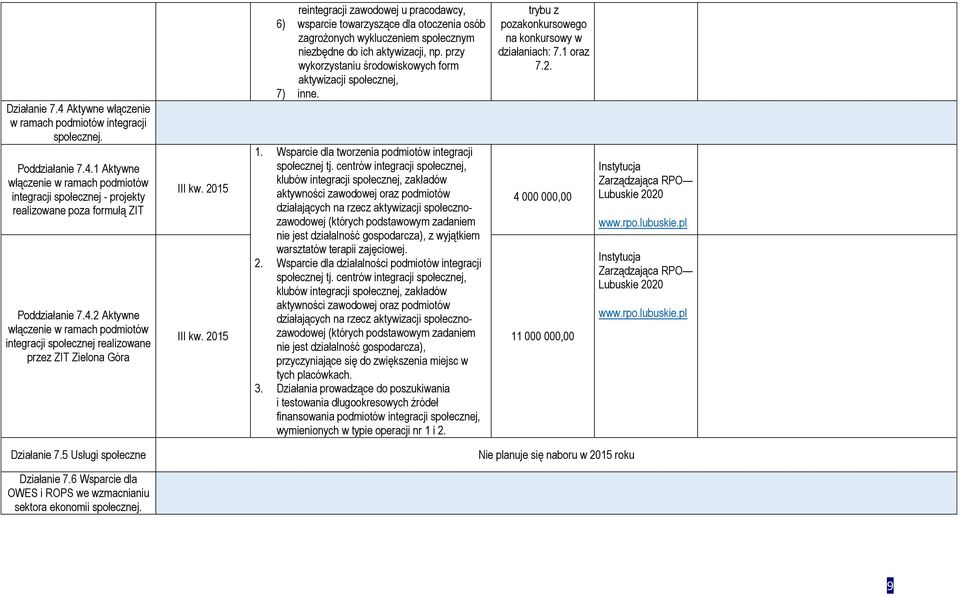 5 Usługi społeczne reintegracji zawodowej u pracodawcy, 6) wsparcie towarzyszące dla otoczenia osób zagrożonych wykluczeniem społecznym niezbędne do ich aktywizacji, np.