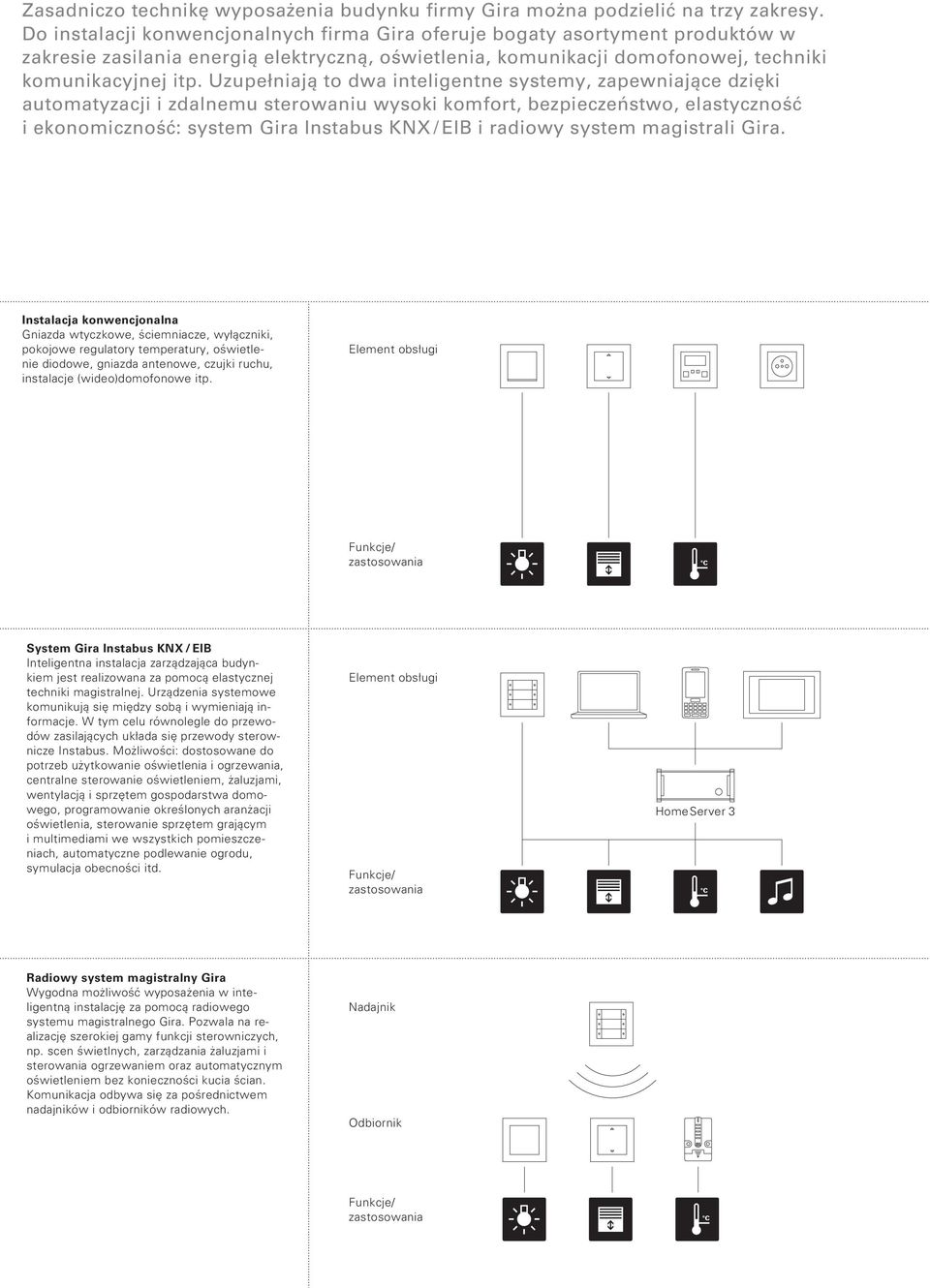 Uzupełniają to dwa inteligentne systemy, zapewniające dzięki automatyzacji i zdalnemu sterowaniu wysoki komfort, bezpieczeństwo, elastyczność i ekonomiczność: system Gira Instabus KNX / EIB i radiowy