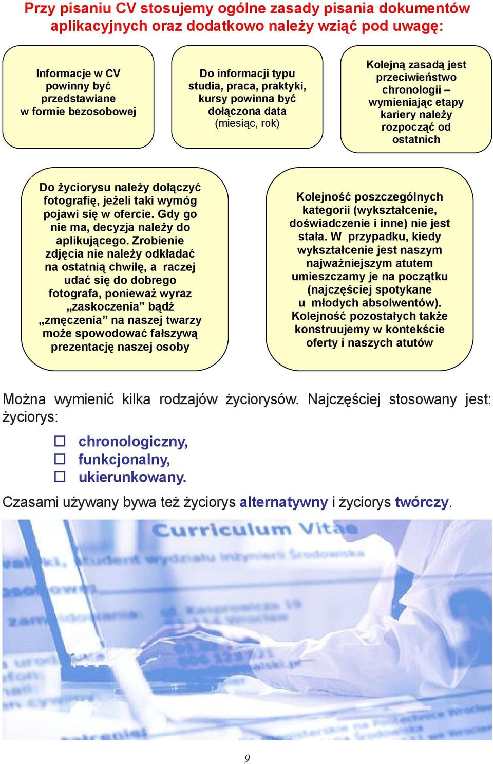 Wprowadzenie I Przygotowanie Do Pisania Dokumentów Aplikacyjnych Pdf
