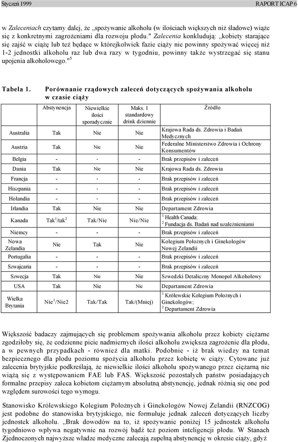 także wystrzegać się stanu upojenia alkoholowego." 5 Tabela 1. Porównanie rządowych zaleceń dotyczących spożywania alkoholu w czasie ciąży Abstynencja Niewielkie ilości sporadycznie Maks.