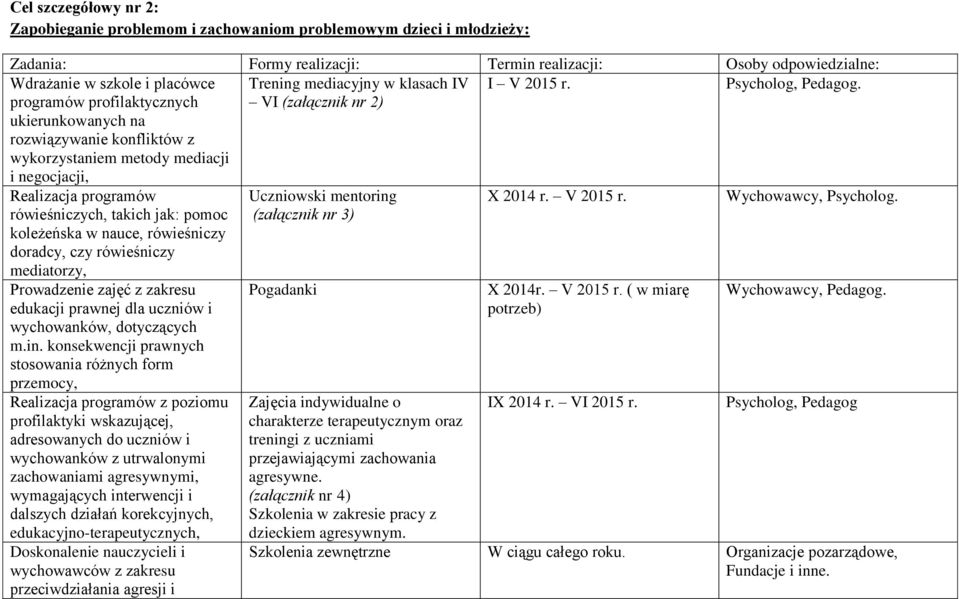 Realizacja programów rówieśniczych, takich jak: pomoc koleżeńska w nauce, rówieśniczy doradcy, czy rówieśniczy mediatorzy, Prowadzenie zajęć z zakresu edukacji prawnej dla uczniów i wychowanków,