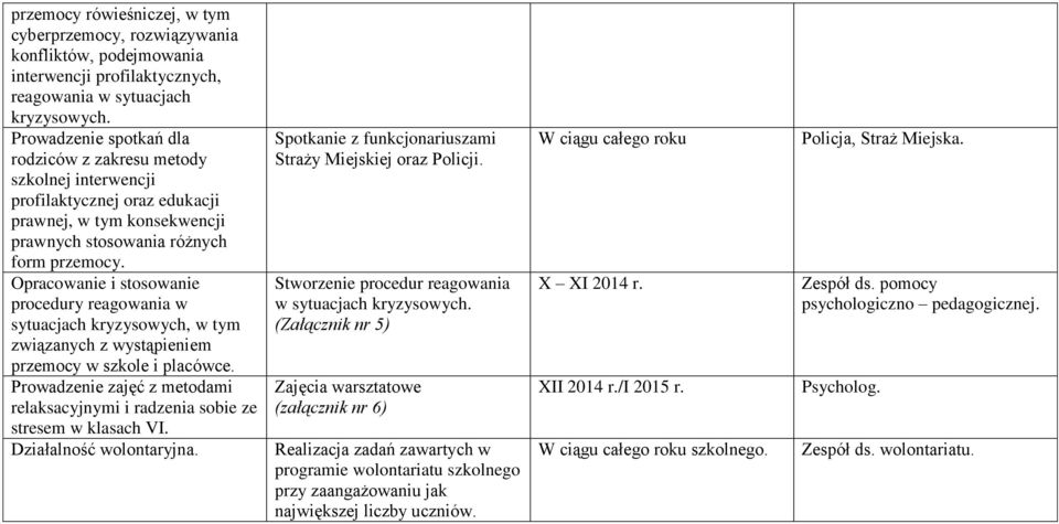 Opracowanie i stosowanie procedury reagowania w sytuacjach kryzysowych, w tym związanych z wystąpieniem przemocy w szkole i placówce.