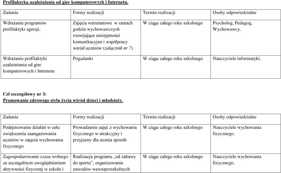 Wdrażanie profilaktyki uzależnienia od gier komputerowych i Internetu Pogadanki W ciągu całego roku szkolnego. Nauczyciele informatyki.