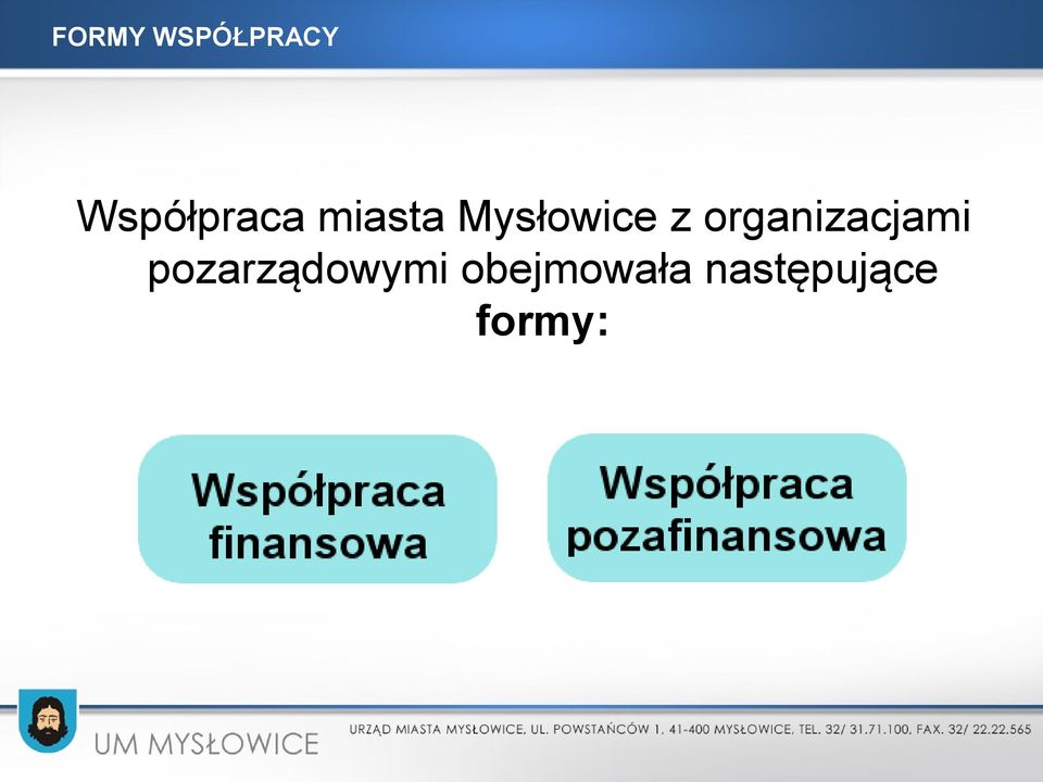 Mysłowice z organizacjami