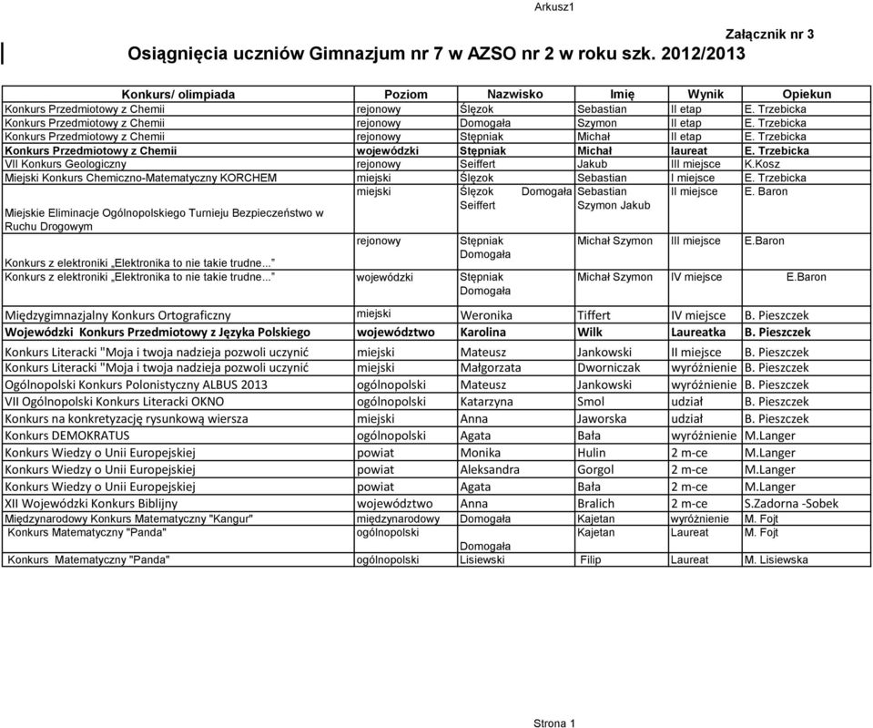 Trzebicka Konkurs Przedmiotowy z Chemii rejonowy Stępniak Michał II etap E. Trzebicka Konkurs Przedmiotowy z Chemii wojewódzki Stępniak Michał laureat E.