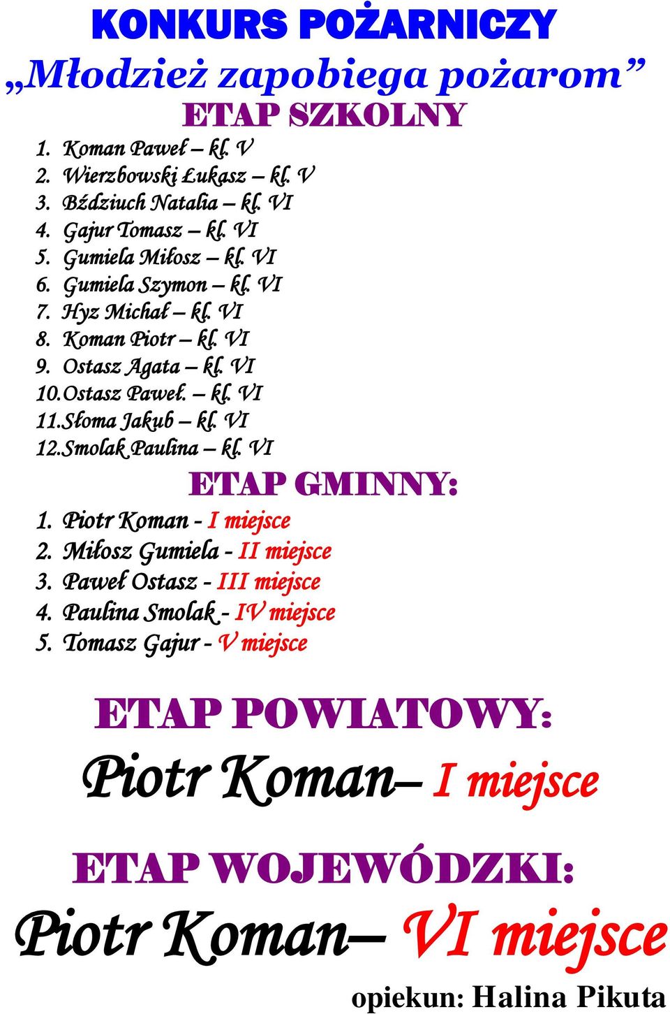 Ostasz Paweł. kl. VI 11. Słoma Jakub kl. VI 12. Smolak Paulina kl. VI ETAP GMINNY: 1. Piotr Koman - I miejsce 2. Miłosz Gumiela - II miejsce 3.