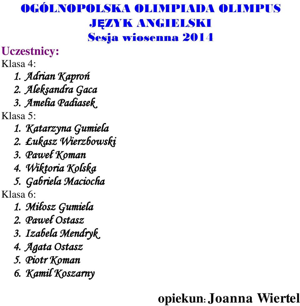 Łukasz Wierzbowski 3. Paweł Koman 4. Wiktoria Kolska 5. Gabriela Maciocha Klasa 6: 1.