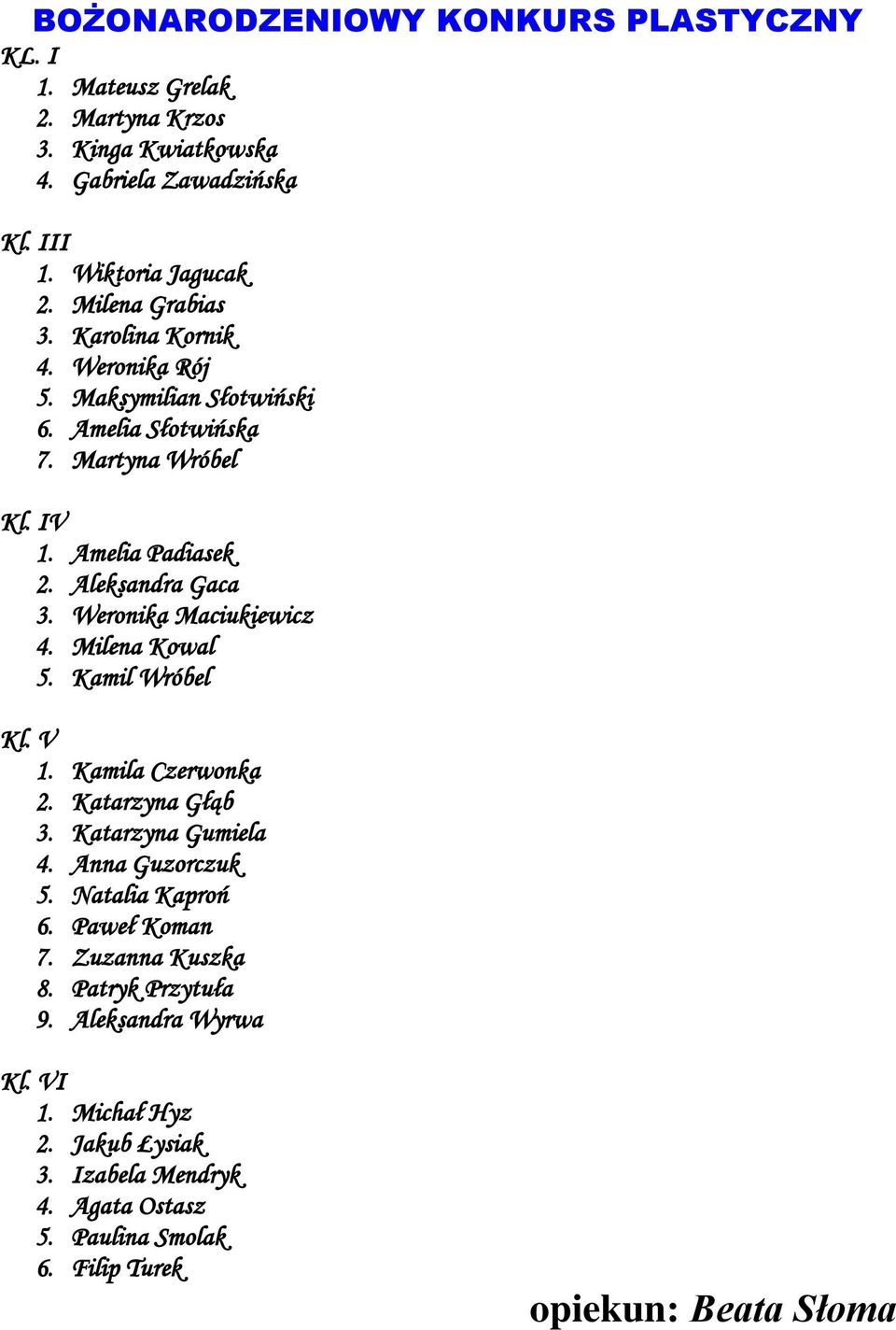 Weronika Maciukiewicz 4. Milena Kowal 5. Kamil Wróbel Kl. V 1. Kamila Czerwonka 2. Katarzyna Głąb 3. Katarzyna Gumiela 4. Anna Guzorczuk 5. Natalia Kaproń 6.