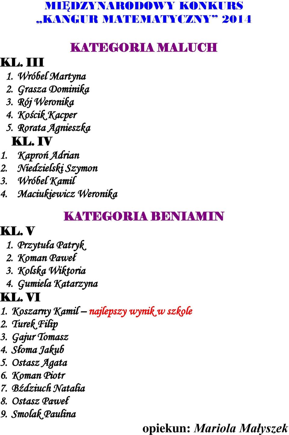 Maciukiewicz Weronika KATEGORIA BENIAMIN KL. V 1. Przytuła Patryk 2. Koman Paweł 3. Kolska Wiktoria 4. Gumiela Katarzyna KL. VI 1.