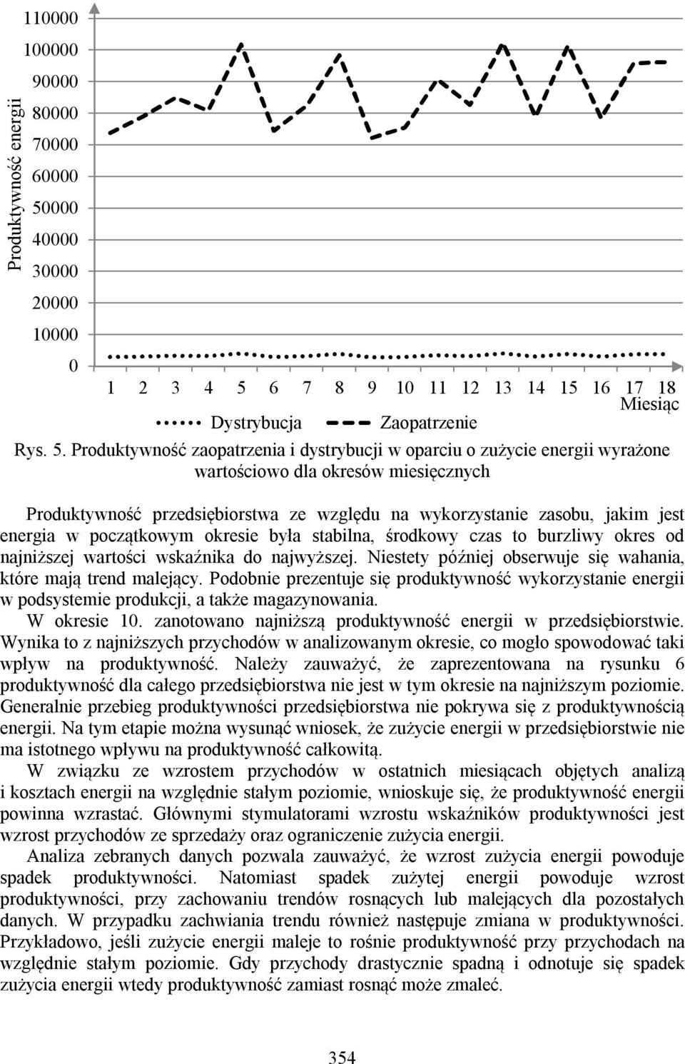 6 7 8 9 1 11 12 13 14 15 16 17 18 Dystrybucja Zaopatrzenie Rys. 5.