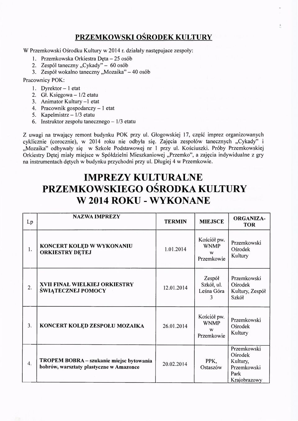 Instruktor zespołu tanecznego - 1/3 etatu Z uwagi na trwający remont budynku POK przy ul. Głogowskiej 17, część imprez organizowanych cyklicznie (corocznie), w 2014 roku nie odbyła się.