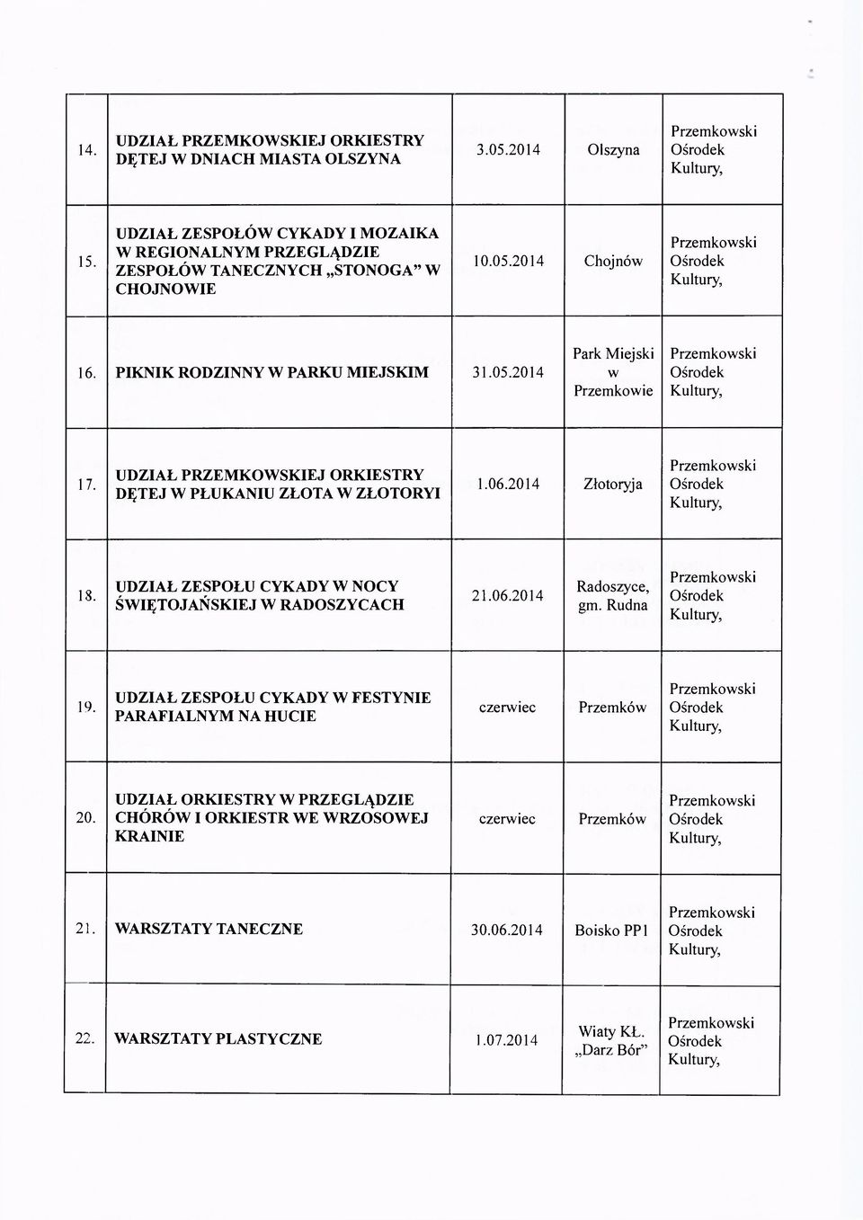 UDZIAŁ PRZEMKOWSKIEJ ORKIESTRY DĘTEJ W PŁUKANIU ZŁOTA W ZŁOTORYI 1.06.2014 Złotoryja 18. UDZIAŁ ZESPOŁU CYKADY W NOCY ŚWIĘTOJAŃSKIEJ W RADOSZYCACH 21.06.2014 Radoszyce, gm.