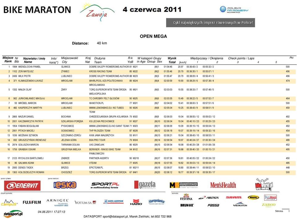 79 00:38:09 / 4 00:56:41 / 3 496 4 371 KLIMASZEWSKI ŁUKASZ WROCŁAW WHIRLPOOL AZS POLITECHNIKA 89 M2/4 (M)4 02:00:59 19.