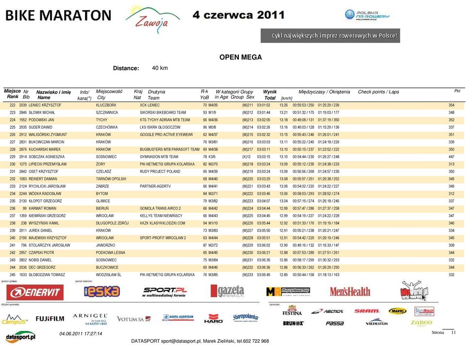 18 00:49:08 / 131 01:37:19 / 350 352 225 2935 SUDER DAWID CZECHÓWKA LKS ISKRA GŁOGOCZÓW 96 M0/8 (M)214 03:02:26 13.