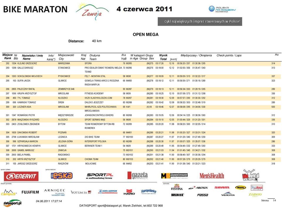 11 00:59:09 / 313 01:32:22 / 317 337 295 163 SUFIN JACEK GLIWICE GOMOLA TRANS AIRCO 2 RODZINA 66 M4/60 (M)278 03:18:12 12.