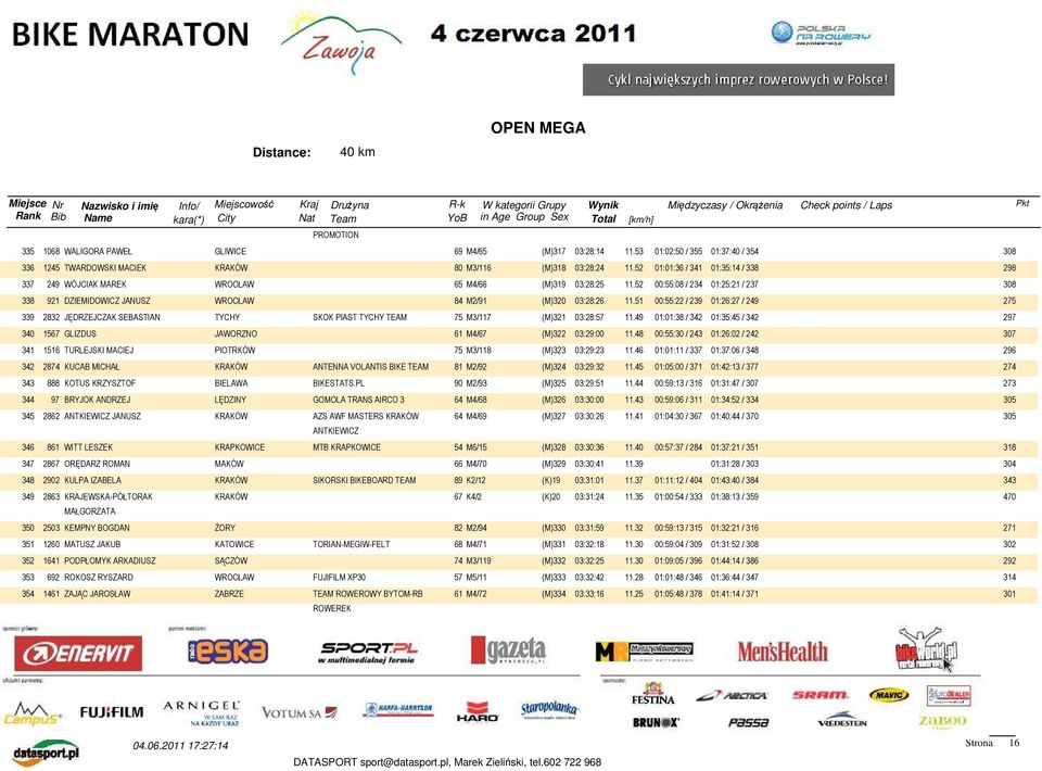 51 00:55:22 / 239 01:26:27 / 249 275 339 2832 JĘDRZEJCZAK SEBASTIAN TYCHY SKOK PIAST TYCHY TEAM 75 M3/117 (M)321 03:28:57 11.