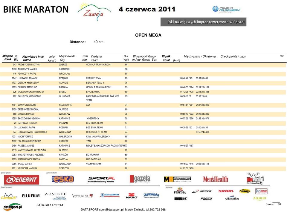 PL 89 01:12:08 / 478 02:13:21 / 488 227 PALUSZEK KRZYSZTOF GLUSZYCA BASF DREAM BIKE BIELAWA MTB 75 00:38:10 / 9 TEAM 00:57:29 / 8 1761 SOWA GRZEGORZ KLUCZBORK XCK 74 00:54:54 / 301 01:27:38 / 326