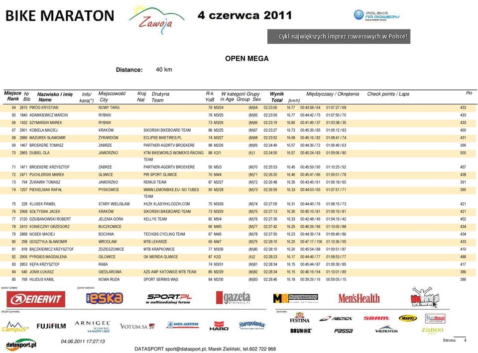 80 00:41:49 / 37 01:03:38 / 35 433 67 2901 KOBIELA MACIEJ KRAKÓW SIKORSKI BIKEBOARD TEAM 88 M2/25 (M)67 02:23:27 16.