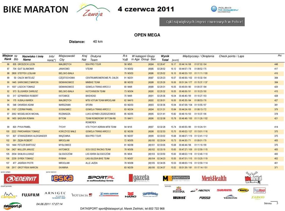 PL CAŁEK 91 M2/31 (M)87 02:29:23 16.07 00:46:56 / 102 01:10:32 / 94 384 90 1445 SARKOWICZ MARCIN SIEMIANOWICE MMBIKE TEAM 88 M2/32 (M)88 02:29:26 16.